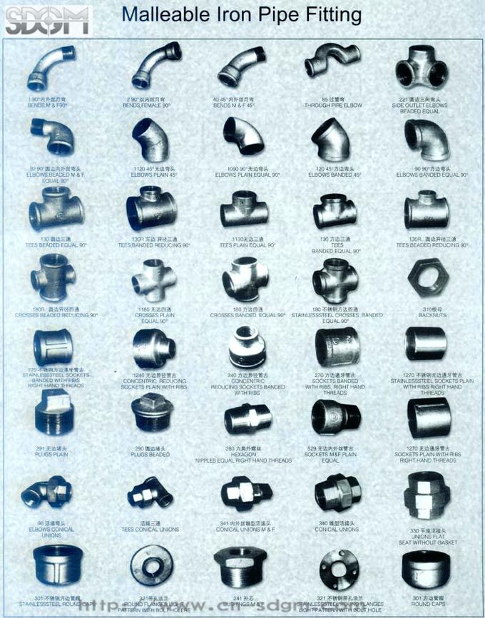 MALLEABLE IRON PIPE FITTINGS